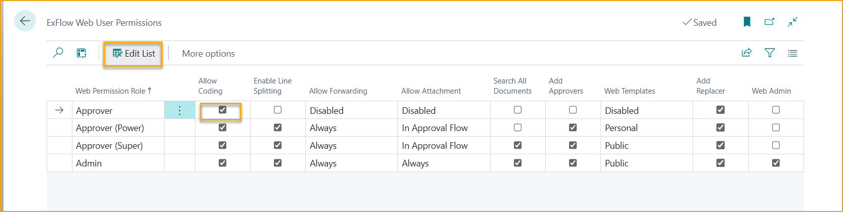 web user permissions