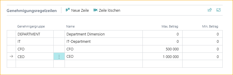 Genehmigungsregellinien - Dimensionsverantwortlicher