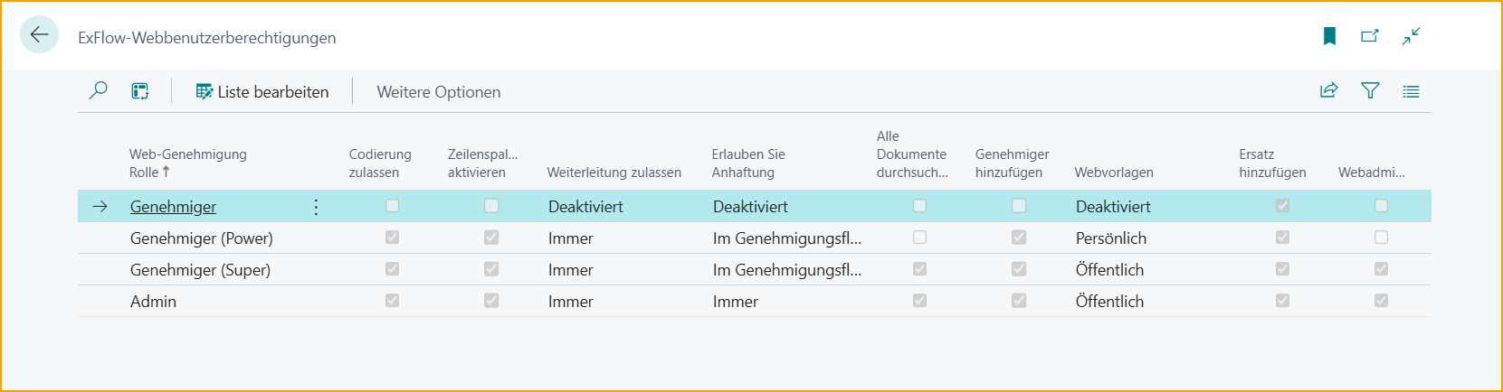 web user permissions