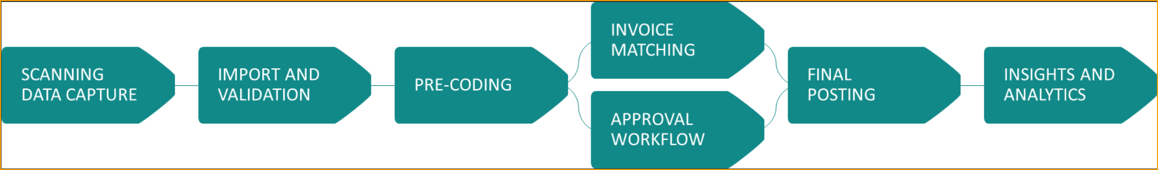 Workflow Precess Overview