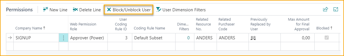 Permisos de la Tarjeta de Usuario de ExFlow