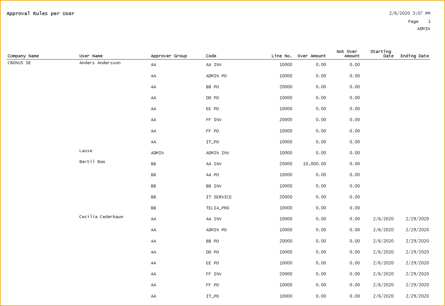 Informe - Reglas de Aprobación de ExFlow por Usuario