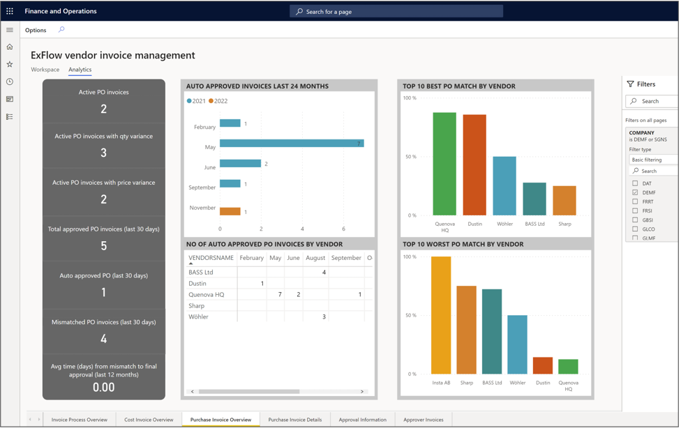 Graphical user interface, chart, application Description automatically generated