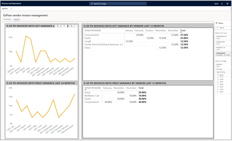 Graphical user interface, chart, application Description automatically generated