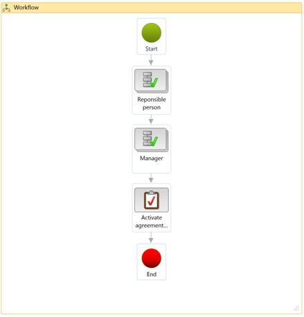 Table Description automatically generated with medium confidence