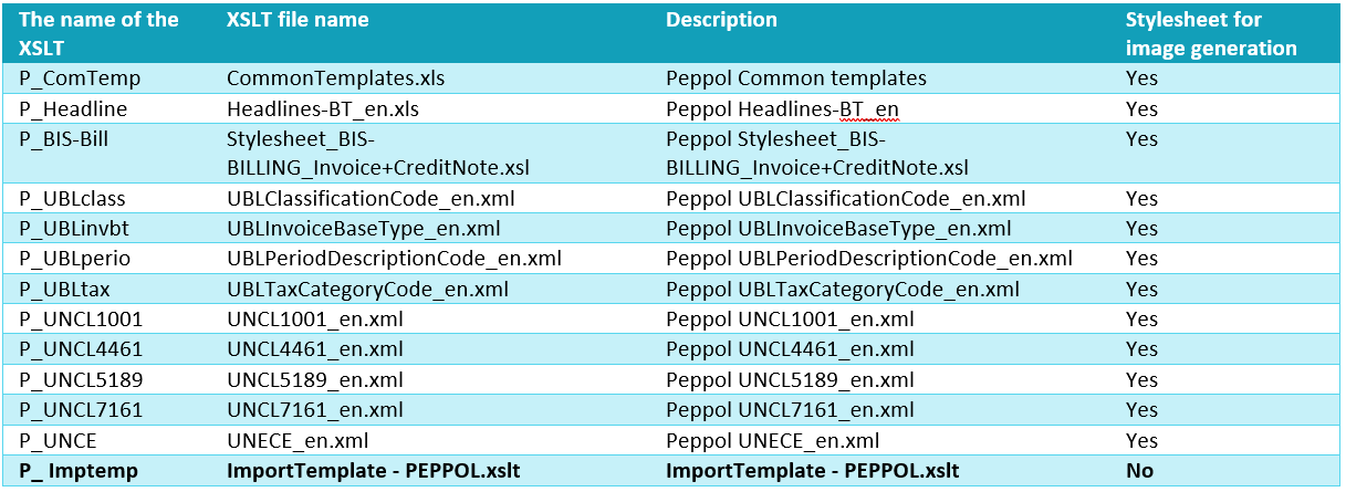 Graphical user interface, text, application Description automatically generated