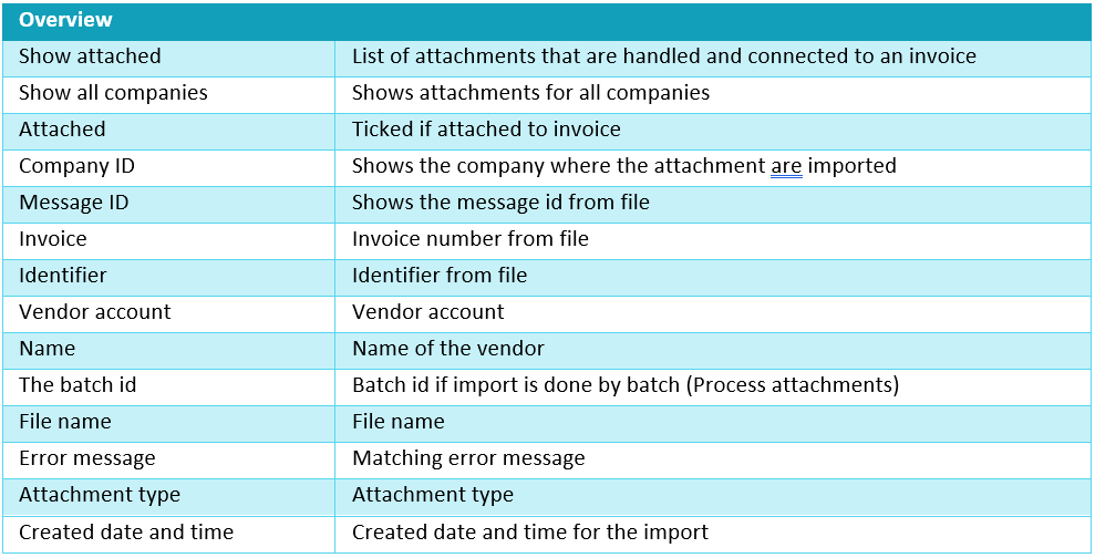 Graphical user interface, text, application Description automatically generated