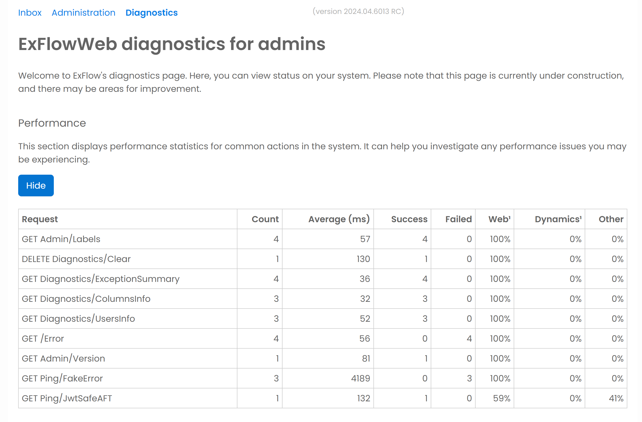 Diagnostics